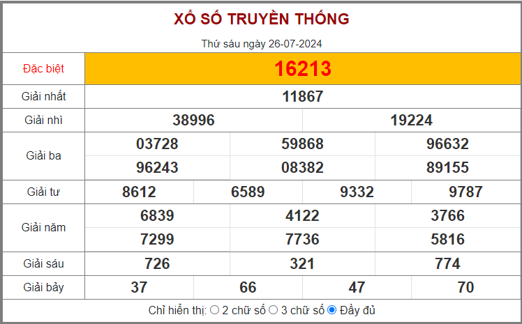 DỰ ĐOÁN KẾT QUẢ XSMB HÔM NAY NGÀY 27/7/2024 - THỐNG KÊ XỔ SỐ MB NGÀY THỨ BẨY