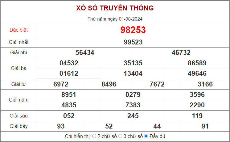 DỰ ĐOÁN KẾT QUẢ XSMB HÔM NAY NGÀY 02/8/2024 - THỐNG KÊ XS MIỀN BẮC NGÀY THỨ SÁU