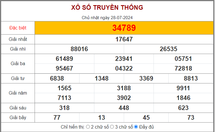 DỰ ĐOÁN KẾT QUẢ XSMB HÔM NAY NGÀY 29/7/2024 - THỐNG KÊ XSMB NGÀY THỨ HAI