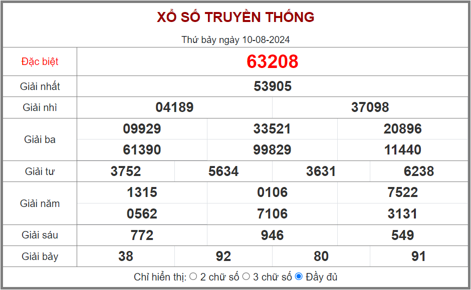 DỰ ĐOÁN XSMB HÔM NAY NGÀY 11/8/2024 - THỐNG KÊ XS MIỀN BẮC NGÀY CHỦ NHẬT