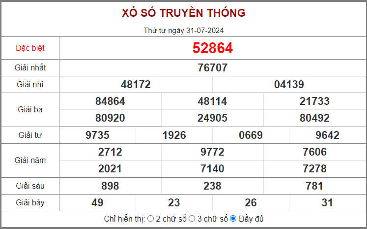 DỰ ĐOÁN XSMB HÔM NAY NGÀY 01/8/2024 - THỐNG KÊ XS MIỀN BẮC NGÀY THỨ NĂM