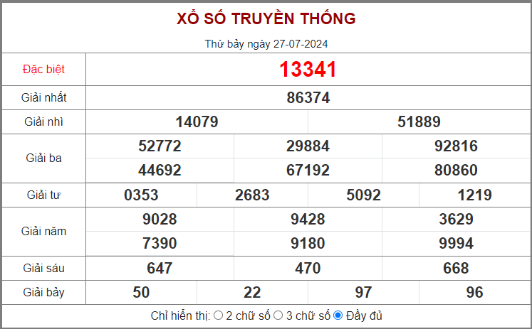 DỰ ĐOÁN XS MIỀN BẮC HÔM NAY NGÀY 28/7/2024 - THỐNG KÊ KẾT QUẢ XSMB NGÀY CHỦ NHẬT