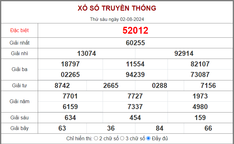DỰ ĐOÁN XSMB HÔM NAY NGÀY 03/8/2024 - THỐNG KÊ XS MIỀN BẮC NGÀY THỨ BẨY