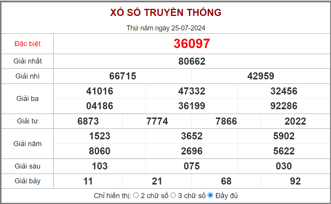 DỰ ĐOÁN XỔ SỐ MIỀN BẮC HÔM NAY NGÀY 26/7/2024 - THỐNG KÊ XỔ SỐ MB NGÀY THỨ SÁU