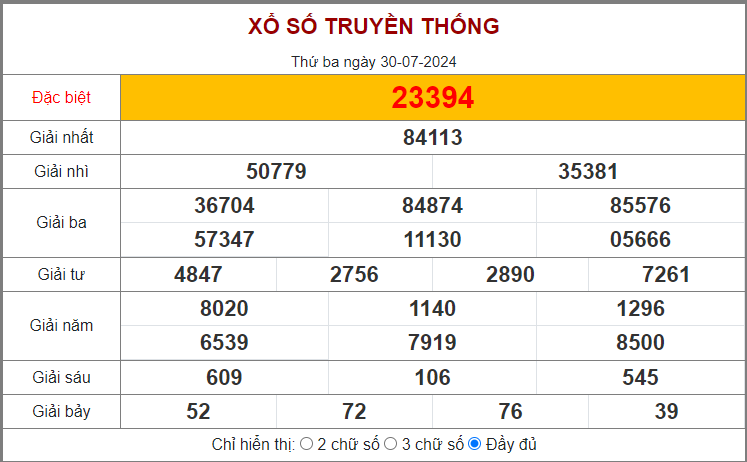 Dự Đoán Kết Quả XSMB Ngày 31/7/2024: Những Con Số May Mắn Đáng Chờ Đợi